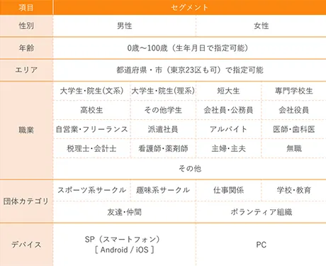 らくらく連絡網セグメント一覧