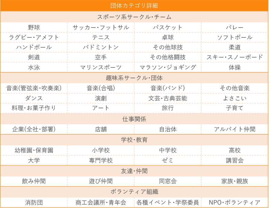 らくらく連絡網セグメント一覧