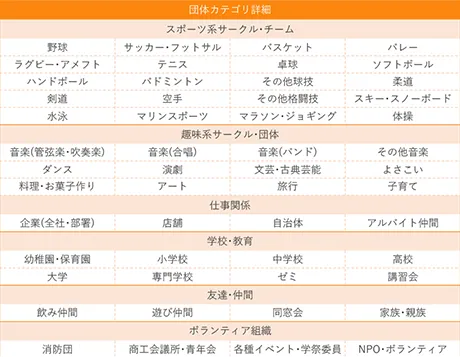 らくらく連絡網セグメント一覧