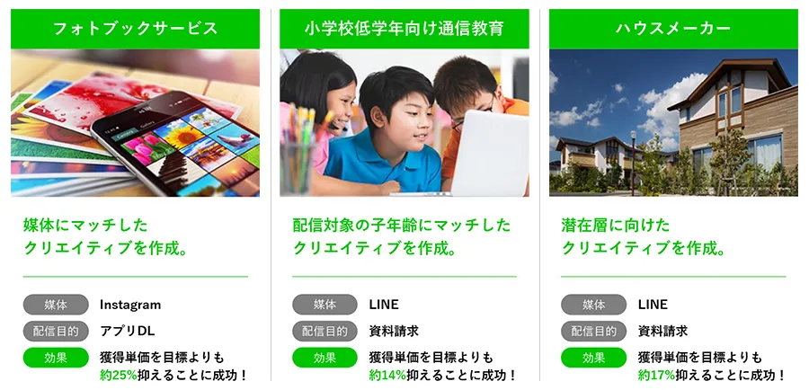 フォトブックサービス事例。獲得単価を目標よりも約25%抑えることに成功!・小学校低学年向け通信教育事例。獲得単価を目標よりも約14%抑えることに成功!・ハウスメーカー事例。獲得単価を目標よりも約17%抑えることに成功!