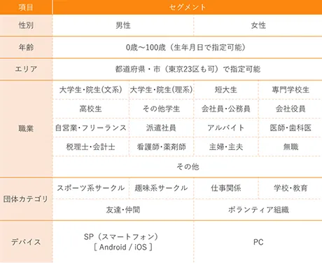 らくらく連絡網セグメント一覧