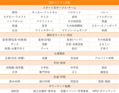 らくらく連絡網セグメント一覧
