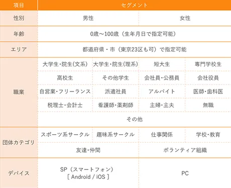 らくらく連絡網セグメント一覧