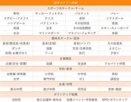 らくらく連絡網セグメント一覧