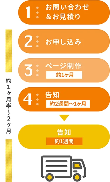 お申込から発送までは約1ヶ月半から2ヶ月